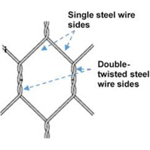 Double Twisted Gabion Box - Color: Silver