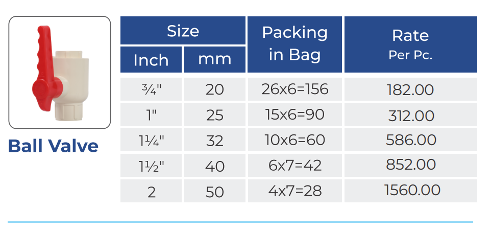 Ball Valve - Light Yellow, Quarter-turn Control For Oil, Chemical & Fluid Applications