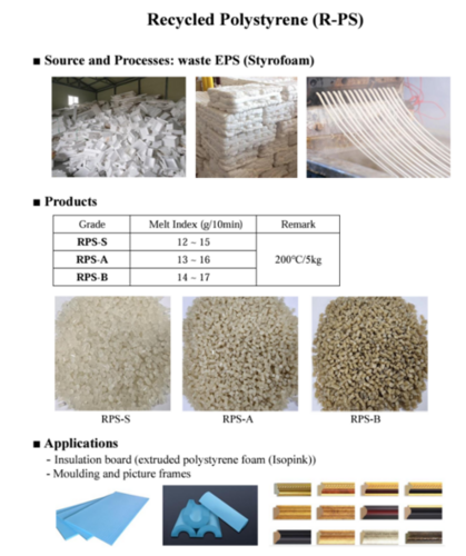 Recycled Polystyrene (R-Ps) - Application: Industrial