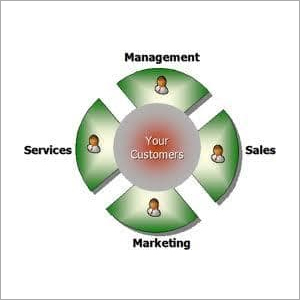 सीआरएम सॉफ़्टवेयर समाधान