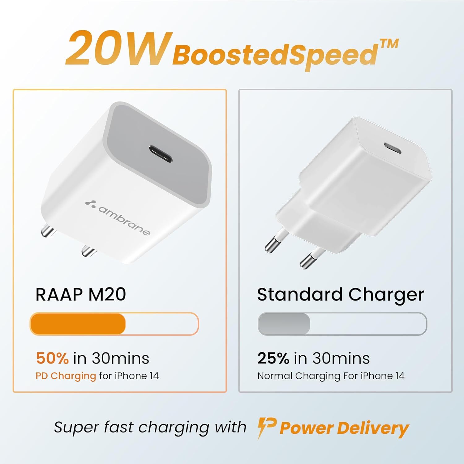 Ambrane 20w Type C Mobile Charger Adapter, Fast Charging, Pd Technology (Raap M20, White)