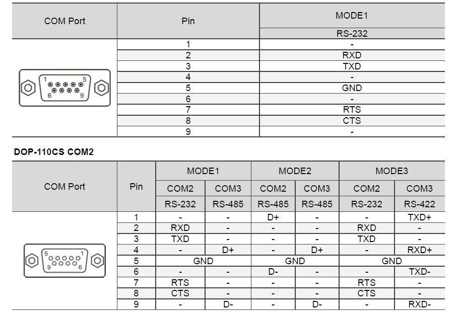 Delta Hmi Dop-110cs
