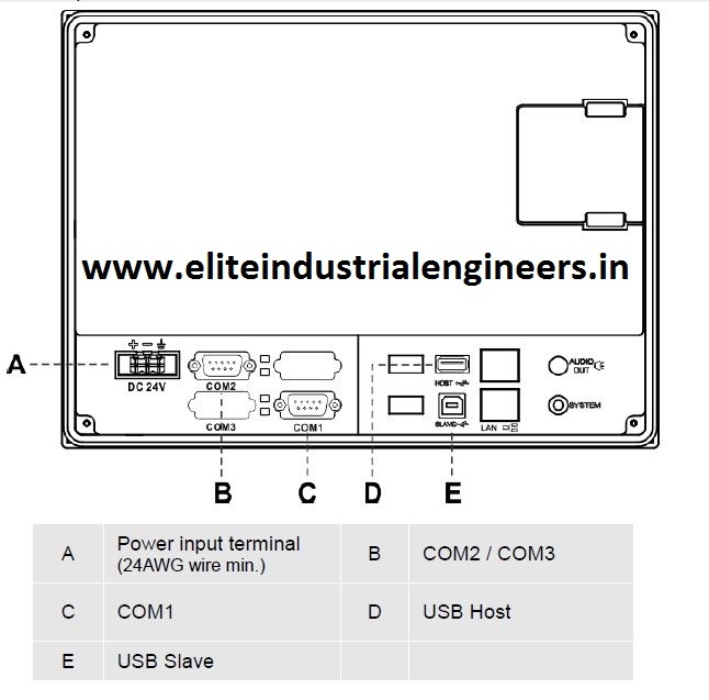 Delta Hmi Dop-110cs