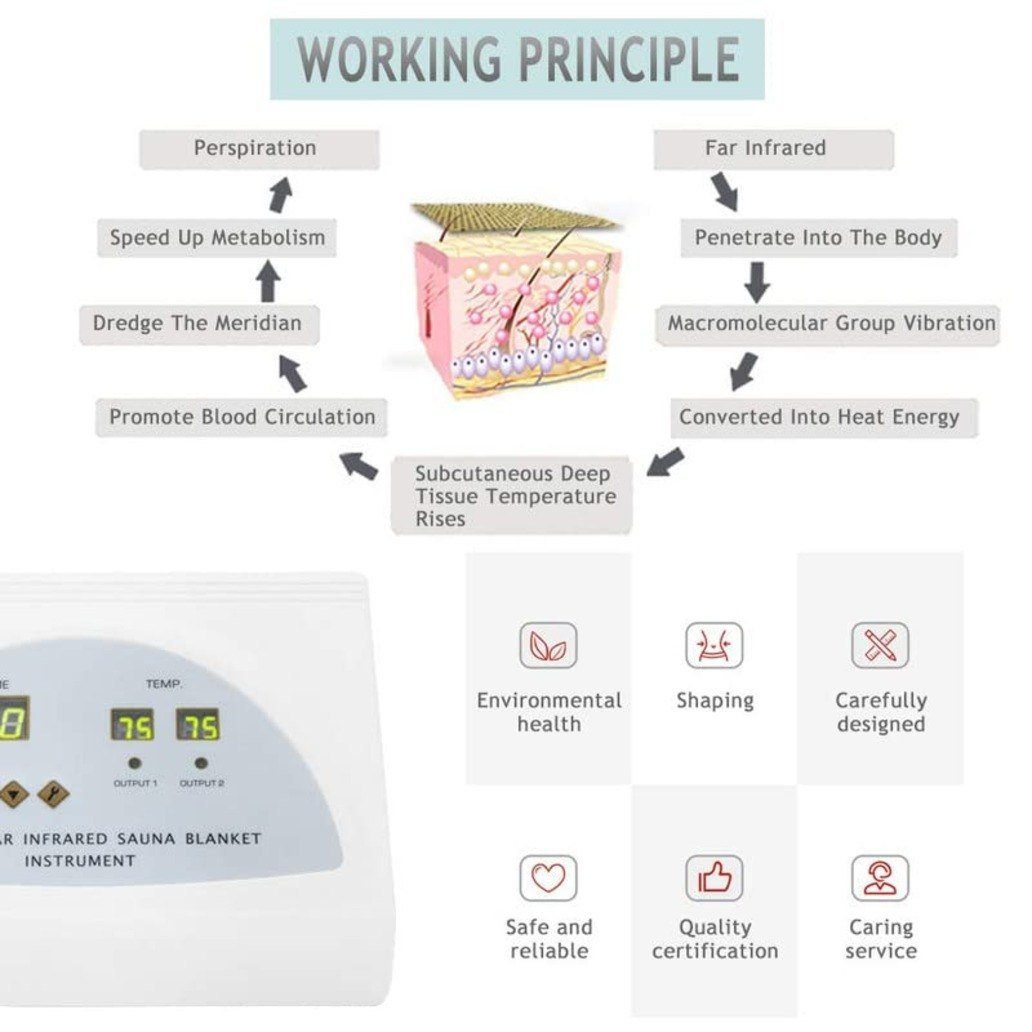 Biotronix Far Infrared Detox Blanket 2zone Spa Sauna Heating Fir Technology Zipper Type Digital - Color: White