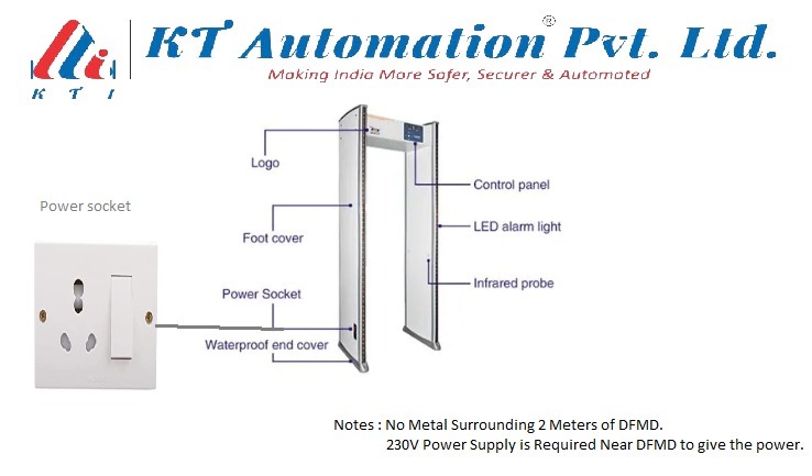 Door Frame Metal Detector 9 Zone - Application: Indoor