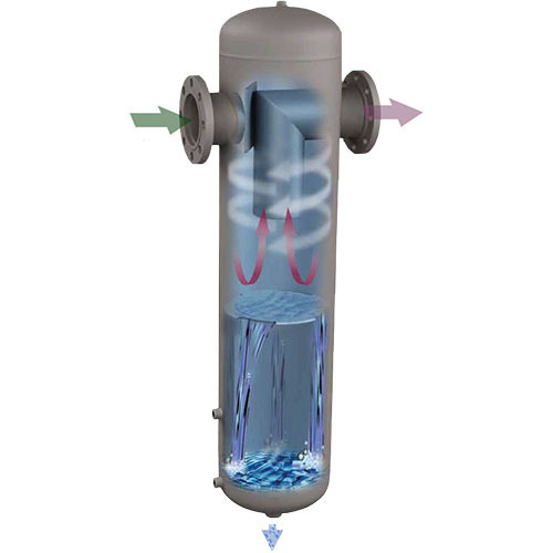 नमी Separator - कक टेक्नो सोलूशन्स