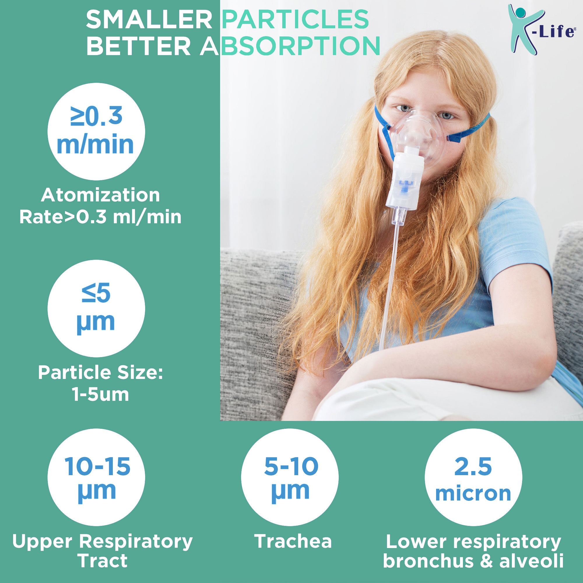 Neb 103 Nebulizer Application: Industrial