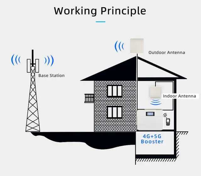 4g Mobile Antenna - Application: Industrial