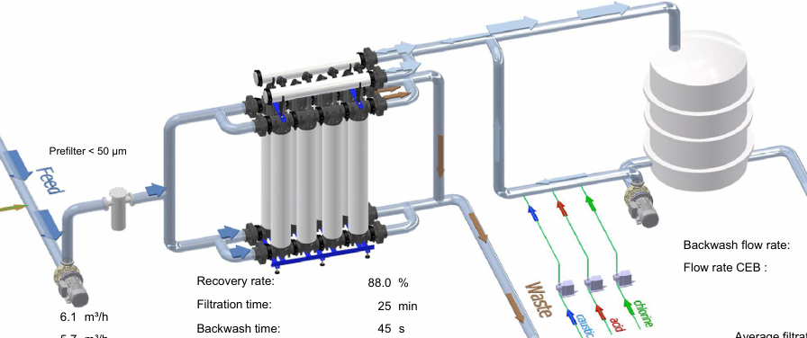 Industrial Ultrafiltration System Uf Plant - Color: White