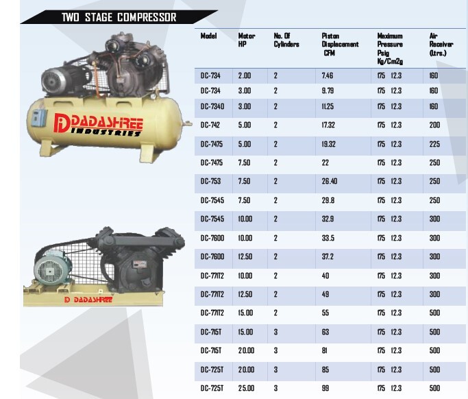 Air Compressor - Ms Material, 3 Hp Motor Power, 9.79 Cfm Maximum Flow Rate, 12.3 Maximum Pressure | Lubricated, Electrical Power Source, Commercial Usage