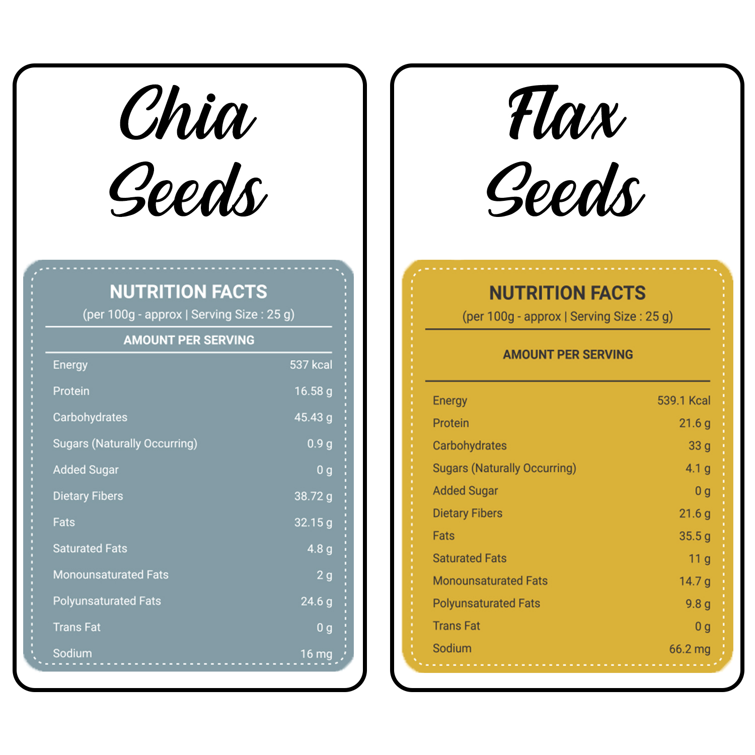 Raw Chia Flax Seeds Combo Set - First Class Grade, High Purity Non-gmo, Gluten-free, Ideal For Baking And Smoothies, Resealable Pouch