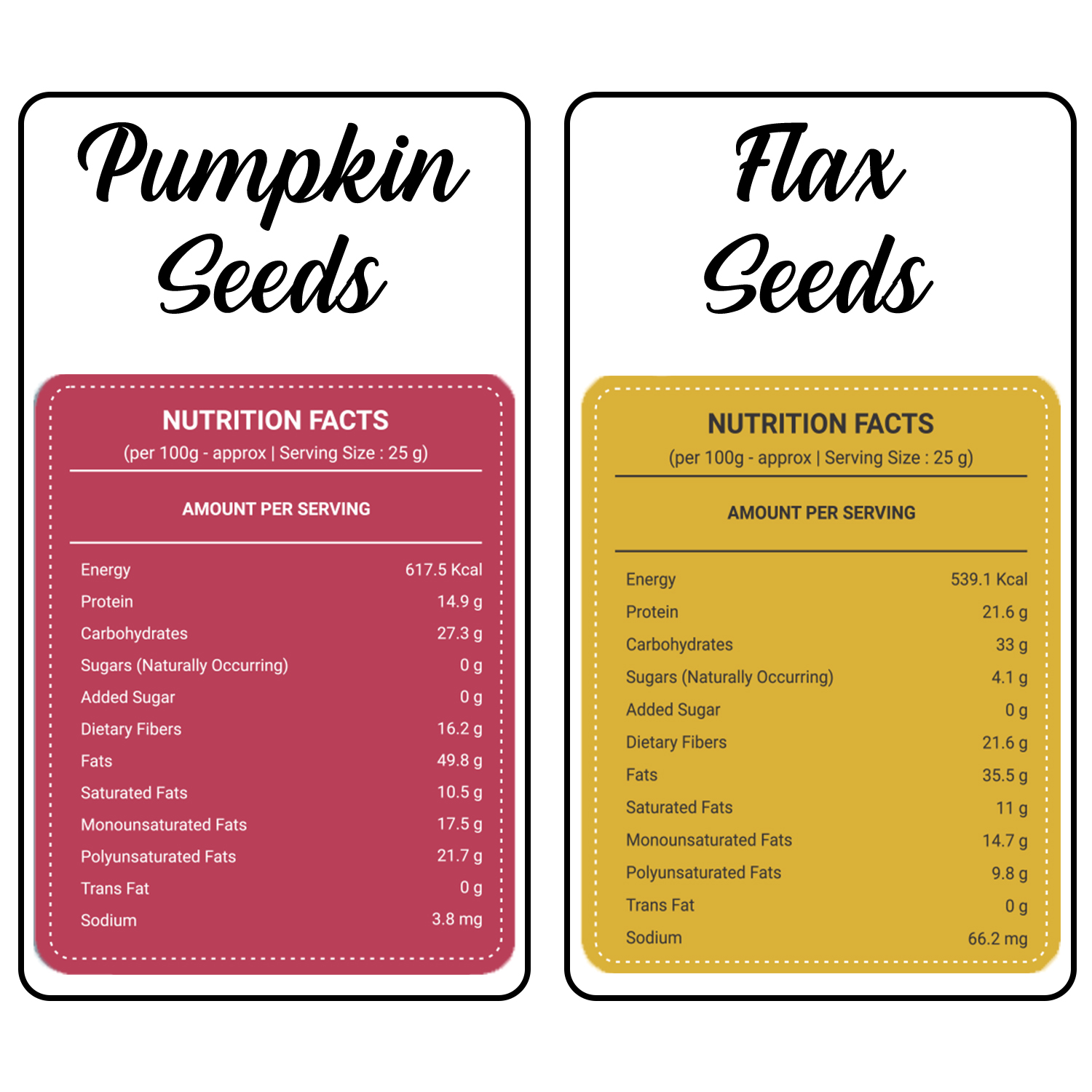Common Raw Pumpkin Flax Seeds Combo Set