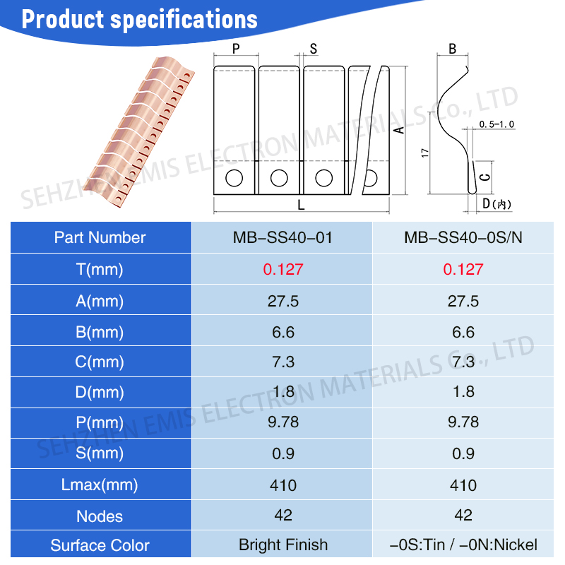 Matched With Four Types Of A Angel Fingerstock - Color: Bright Finish