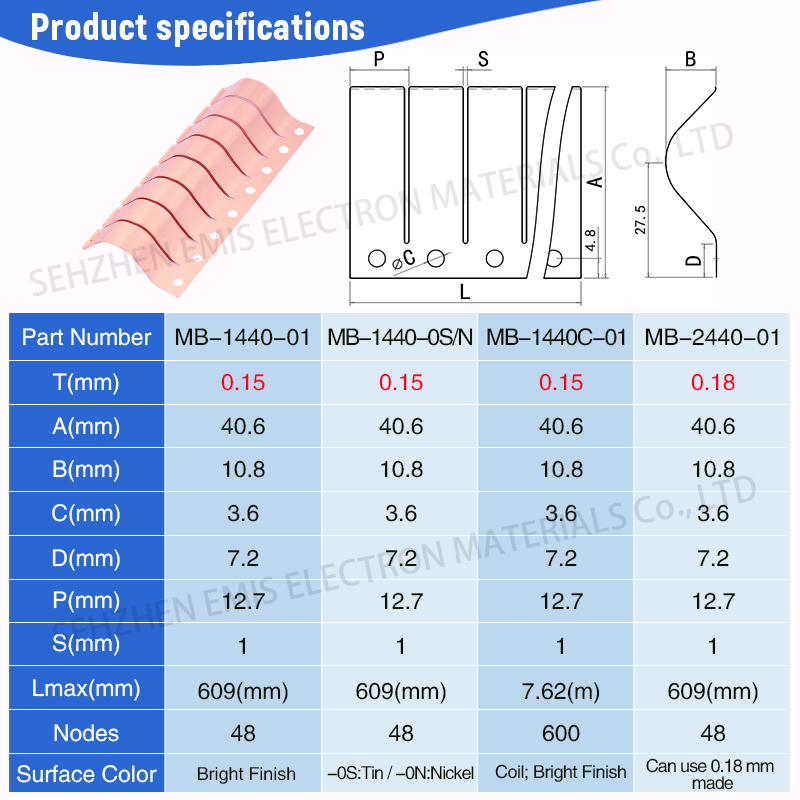Shielding Room Gasket - Application: Industrial