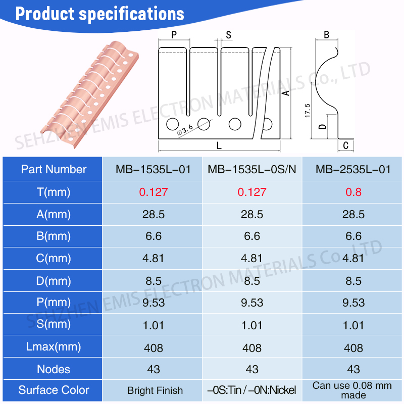 Imported Material& Proenvironmentaltection Emc Room Becu Fingerstock - Color: Bright Finish