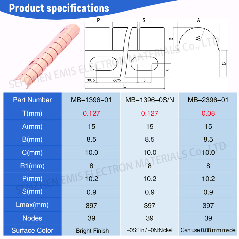 Excellent Quality Shielded Room Emi Strip