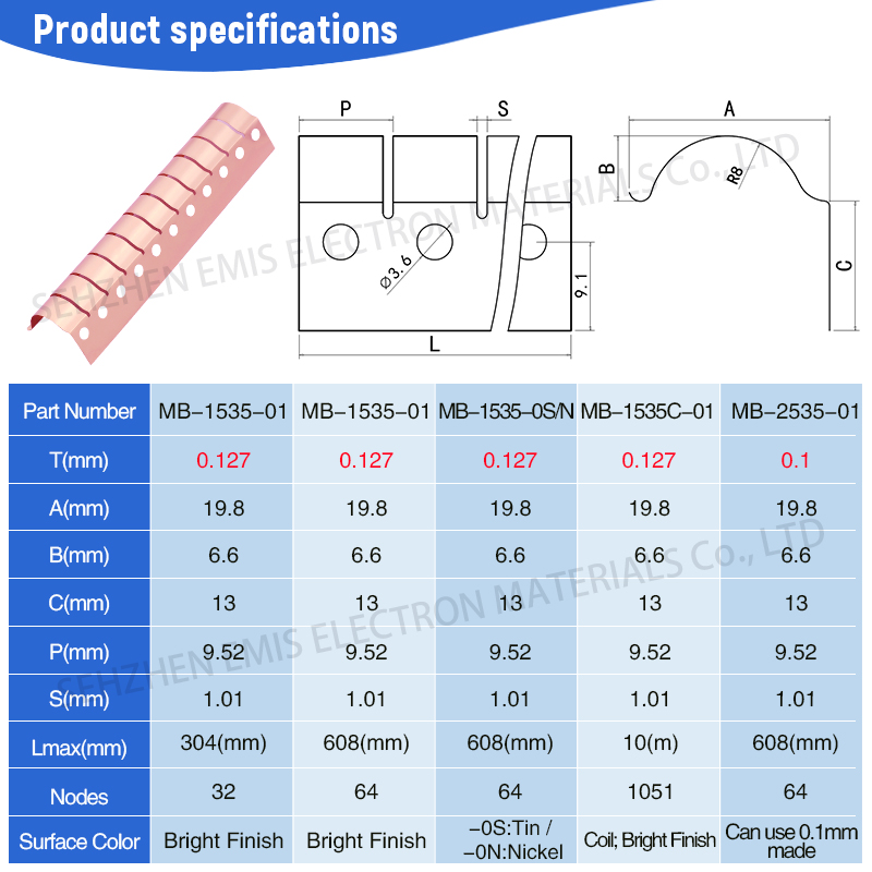 Best Prices Emi Shielding Gasket - Color: Bright Finish