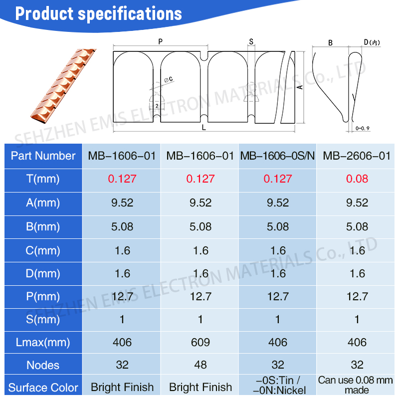 Clip-on Becu Fingerstock - Color: Bright Finish