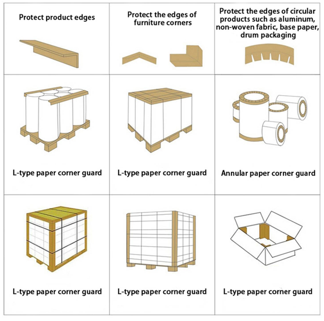Plc Controlled Paper Angle Board Machine With Online Punching Device