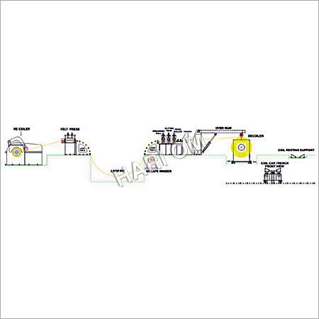 Slitting Length