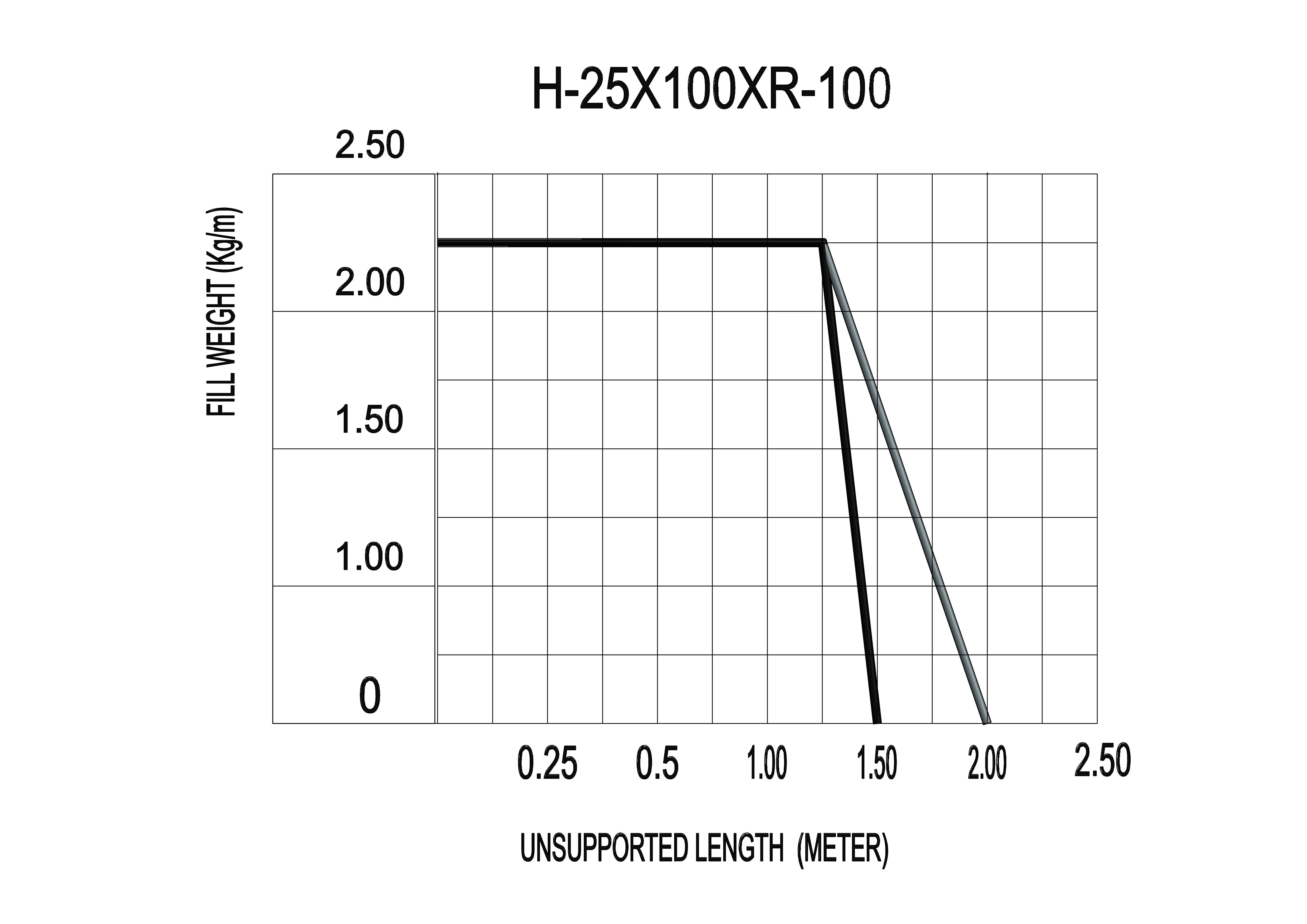 Cable Drag Chain 25x175 Open Type - Application: Agriculture Field