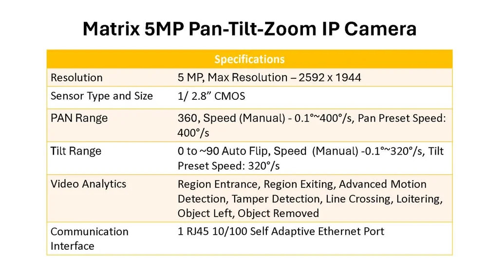 Matrix 2 Mp Ip Ptz Camera (Satatya Pzcr20ml33cwp) - Color: White