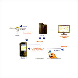 Personal Tracking System