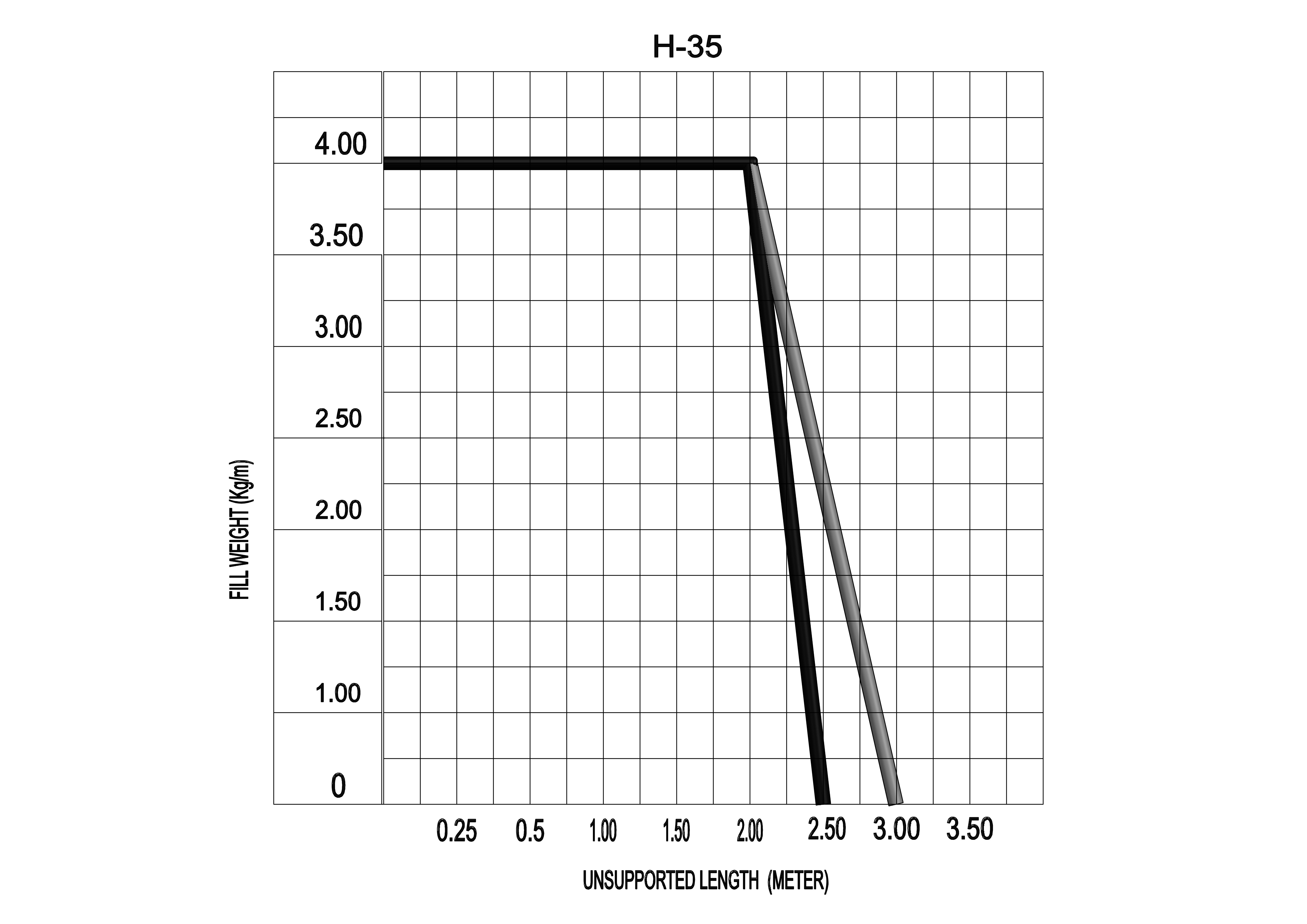 Cable Drag Chain 35x237 Open Type - Application: Construction