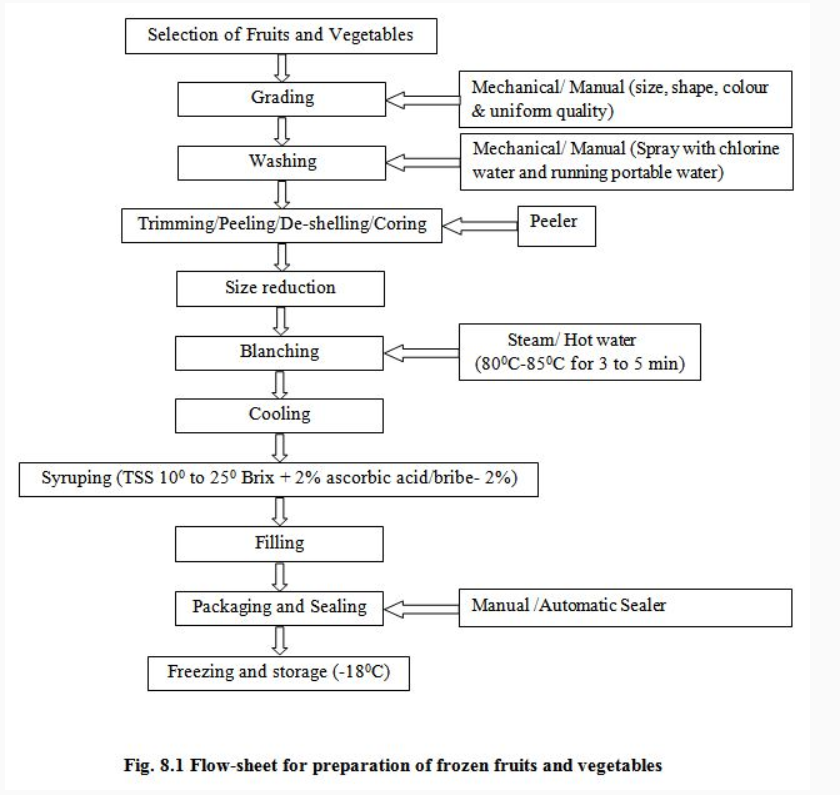 Frozen Blackberry - Additives: No