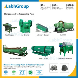 Mineral Processing Plant And Machines