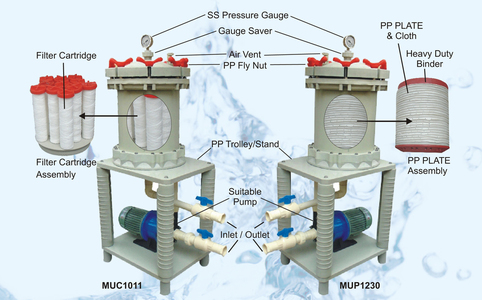 Electroplating Filtration System & Accessories